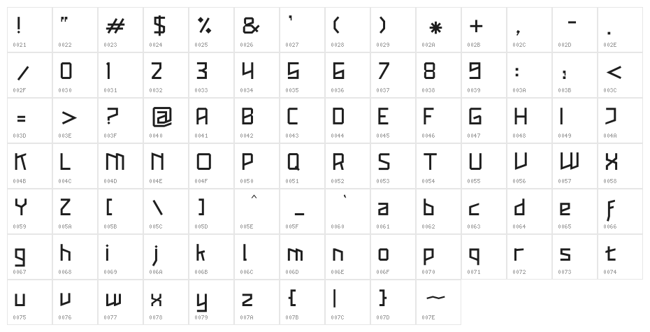 Kagaku Character Map