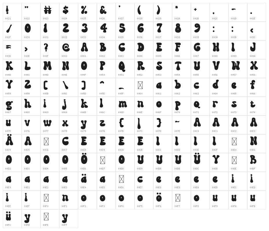 Kage Retro Character Map