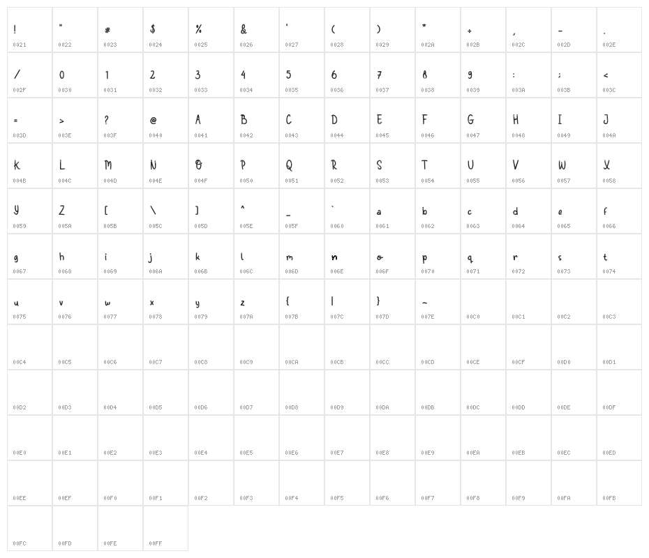 Kagomechan Texture Demo Version Character Map