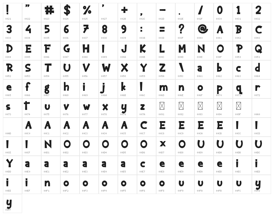 Kaharsa Character Map