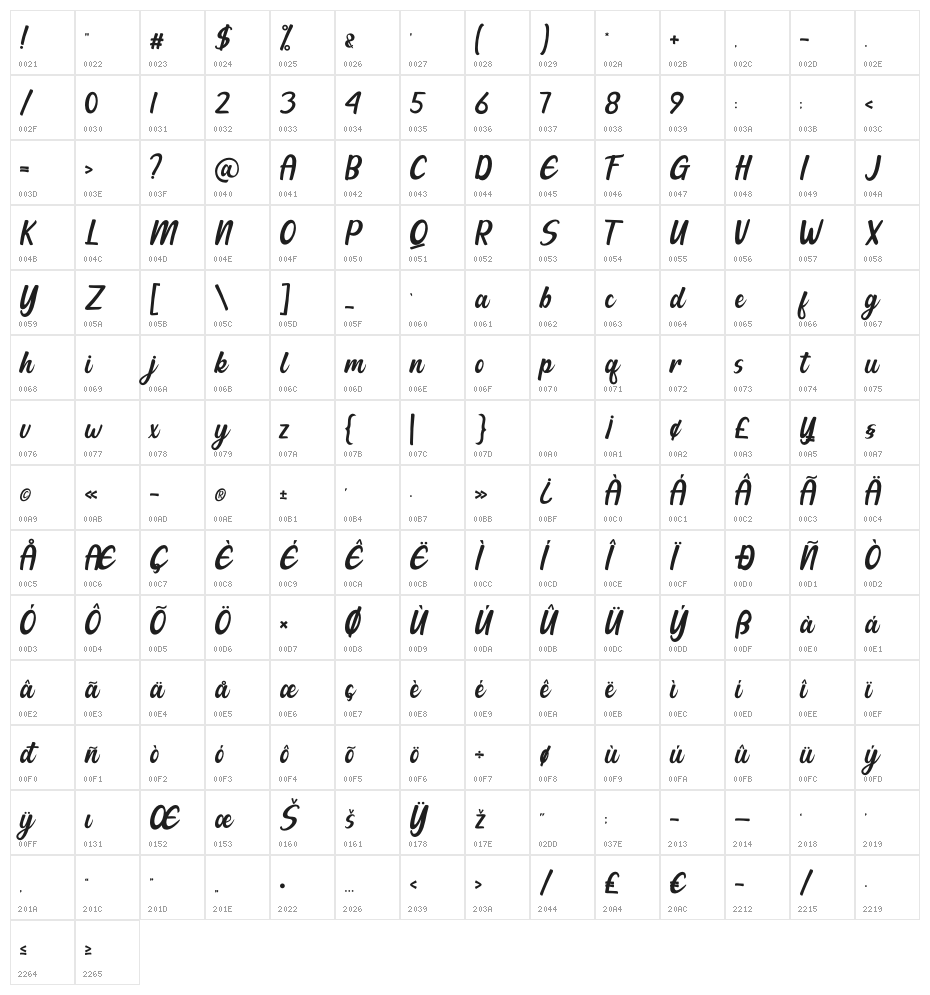 Kahitna Character Map