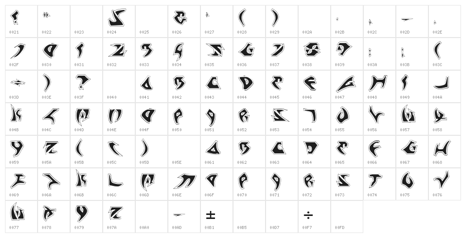 Kahless Pro Character Map