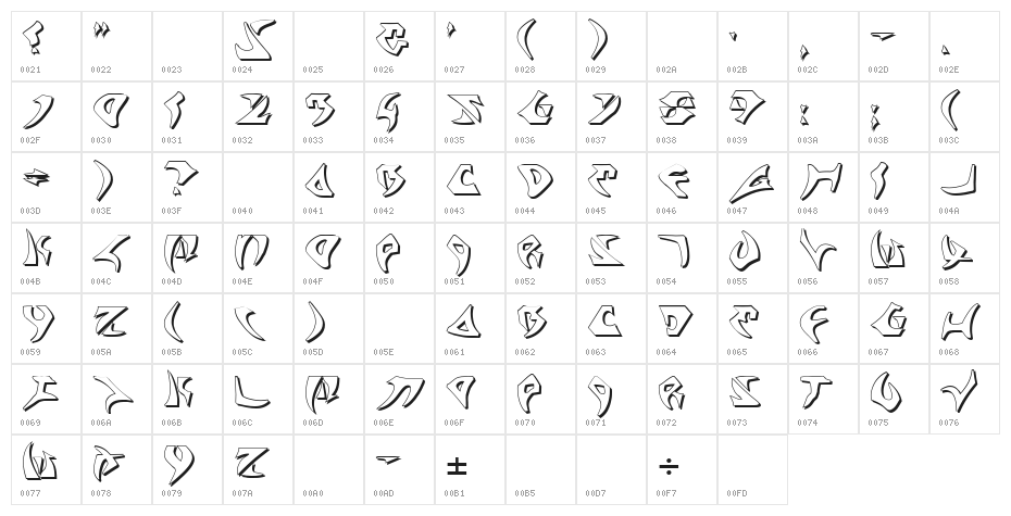 Kahless Shadow Character Map
