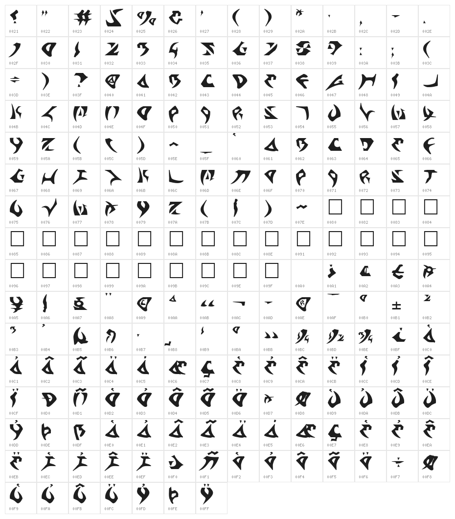 Kahless Character Map
