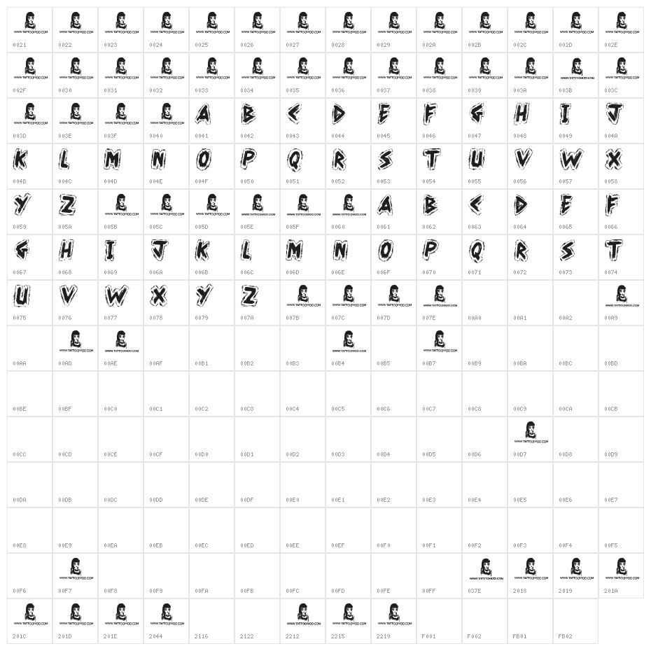 Kahuna Island Character Map