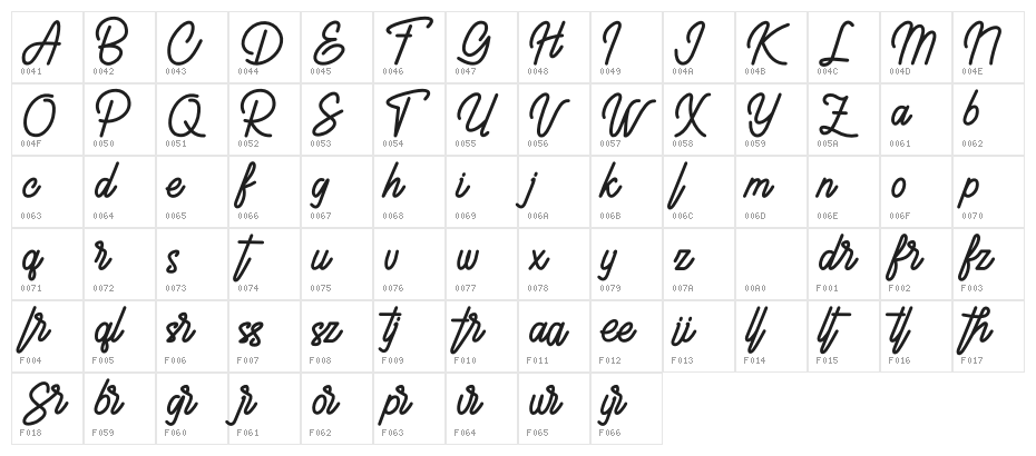 Kaibon Character Map