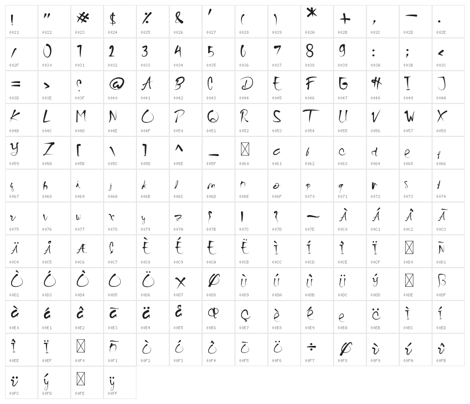 Kaidomaru Character Map