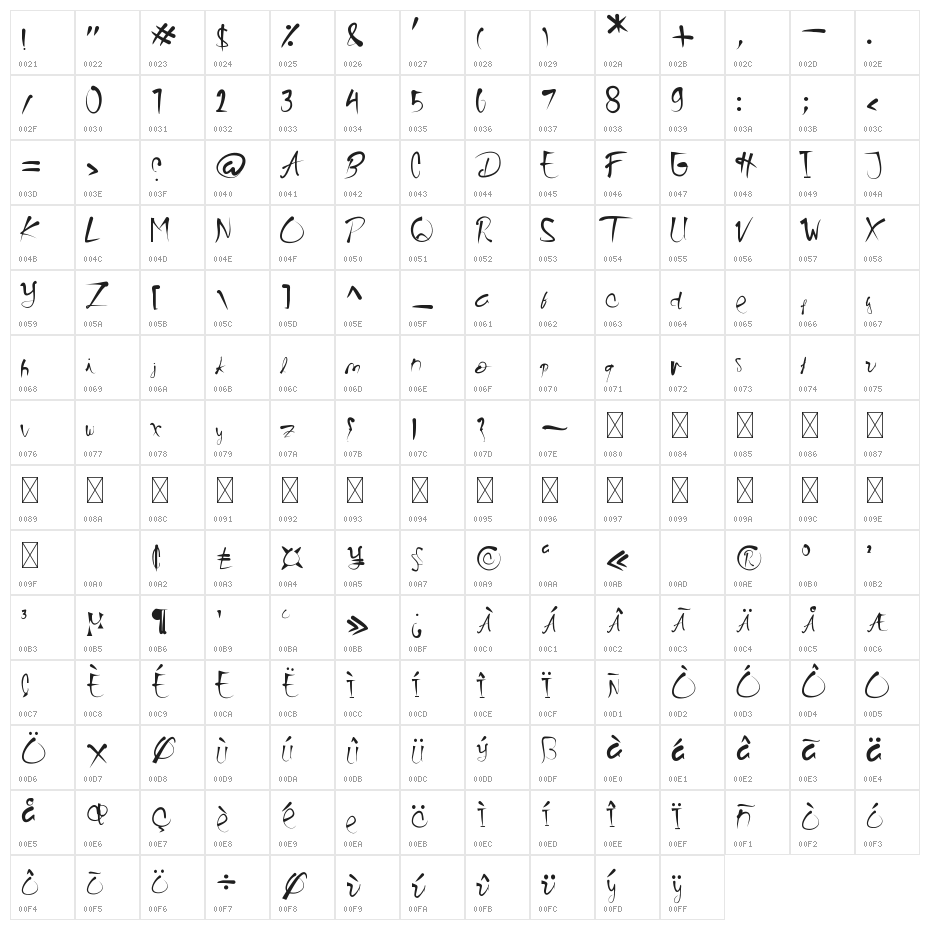 Kaidomaru Character Map
