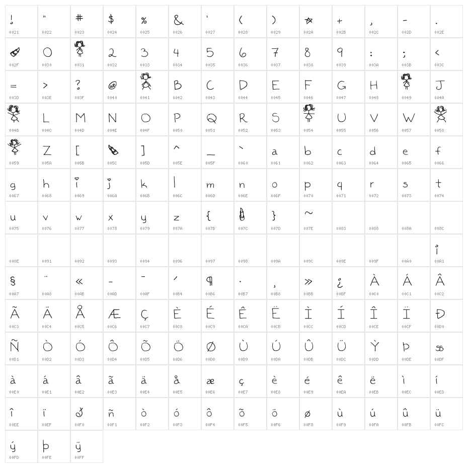 Kaileen Character Map