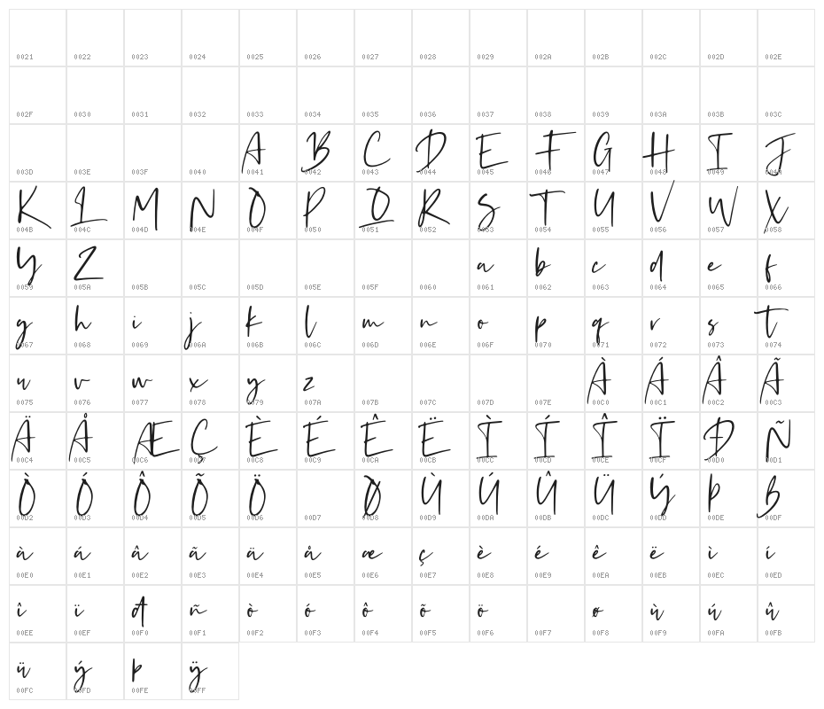 Kaileigh 2 Character Map
