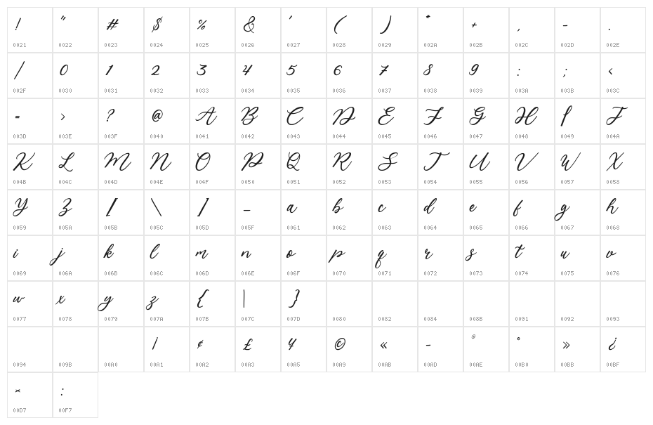 Kailey Latief Character Map