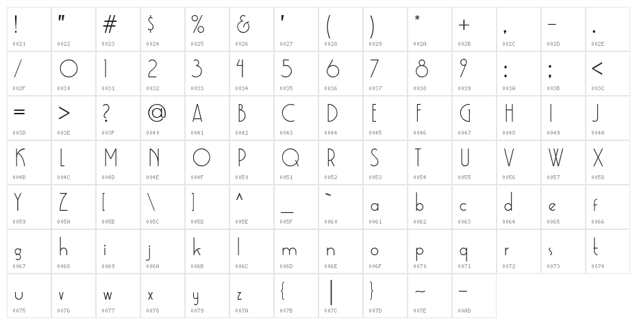 Kaineko Character Map