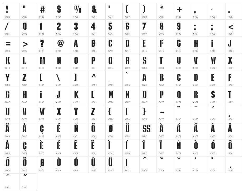 Kaiser Character Map