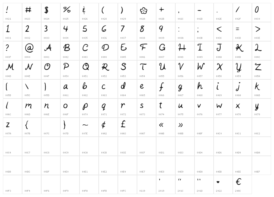 Kait_s_Handwriting Character Map