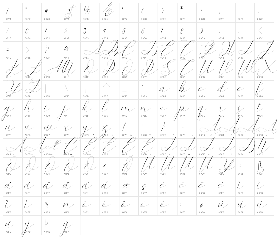 Kaitlyne Character Map