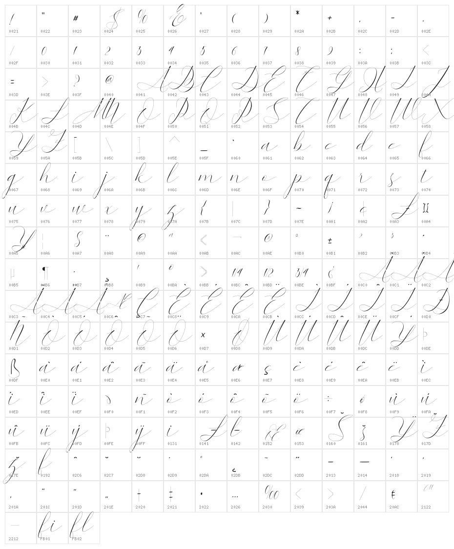 Kaitlyne Character Map