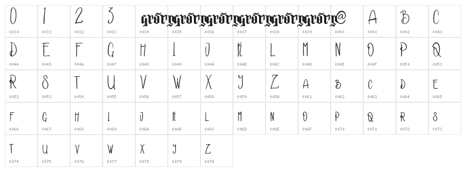 Kakara Character Map