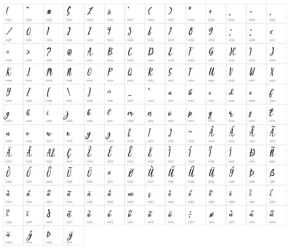 Kakarotto Character Map
