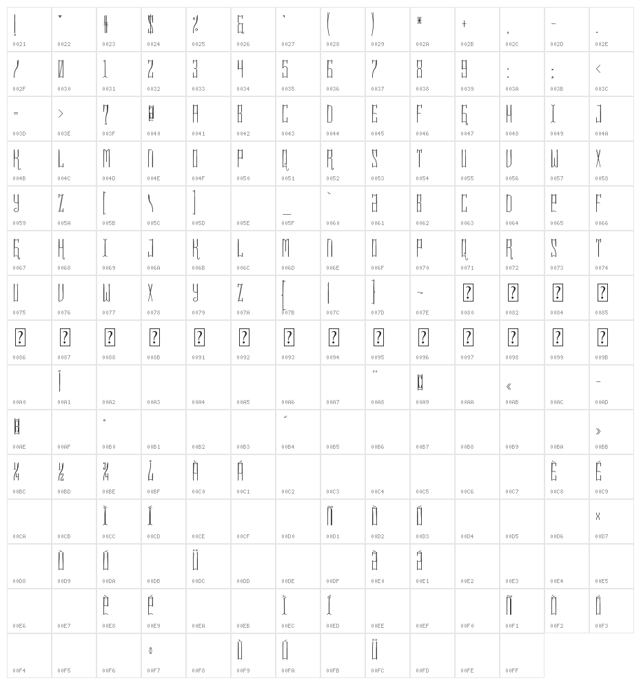 Kakawanga Character Map