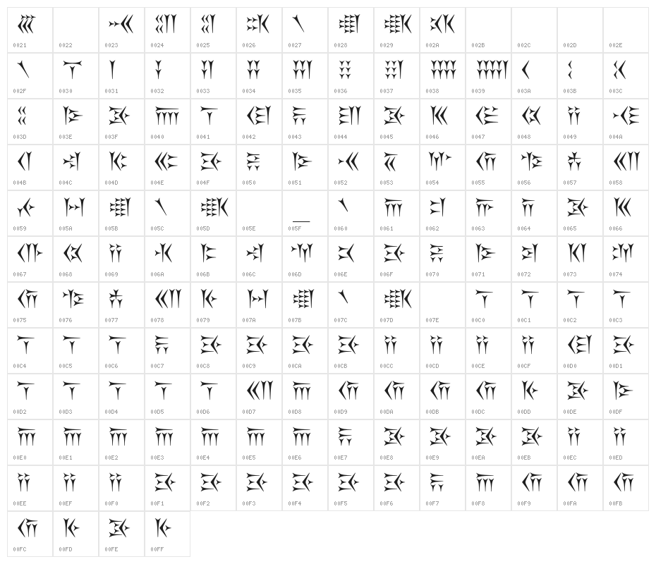 Kakoulookiam Character Map