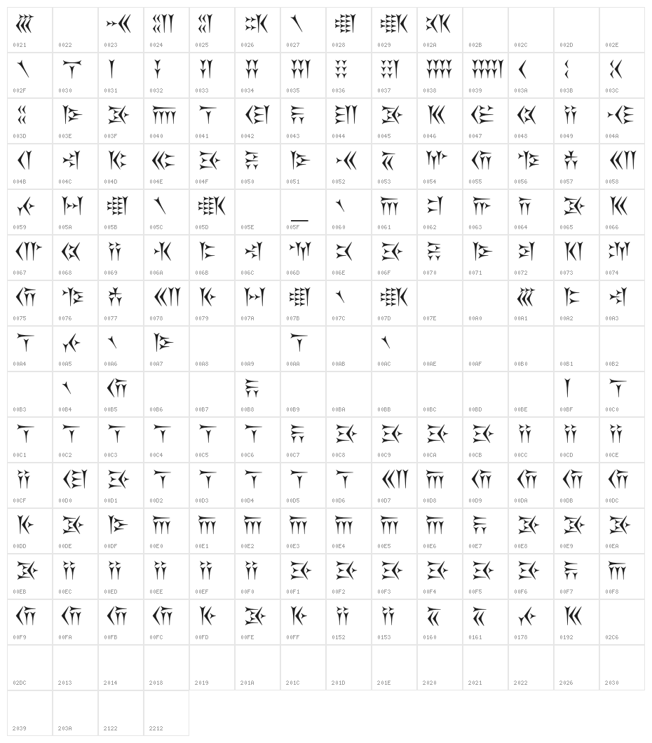 Kakoulookiam Character Map