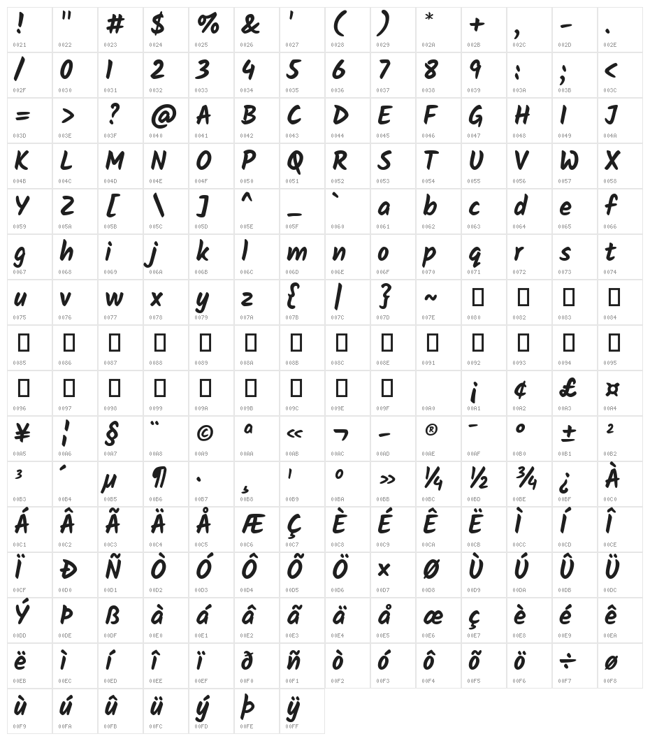 Kalam Bold Character Map