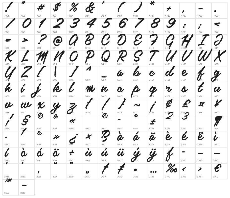 Kalamaya-old Character Map