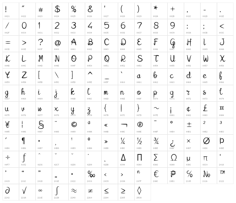 Kalamian Character Map