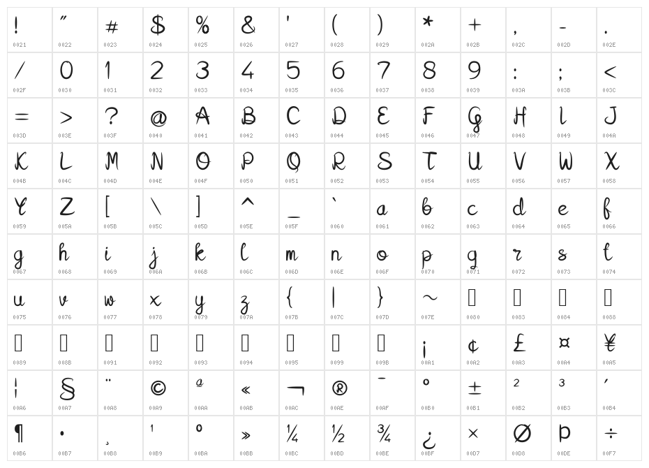 Kalamian Character Map