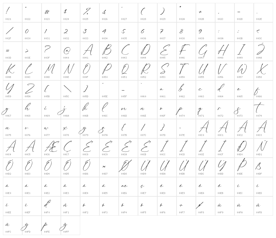 Kaldista Project Character Map