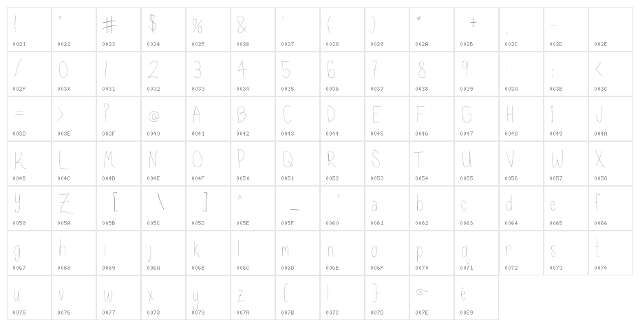 Kaleidescope Character Map