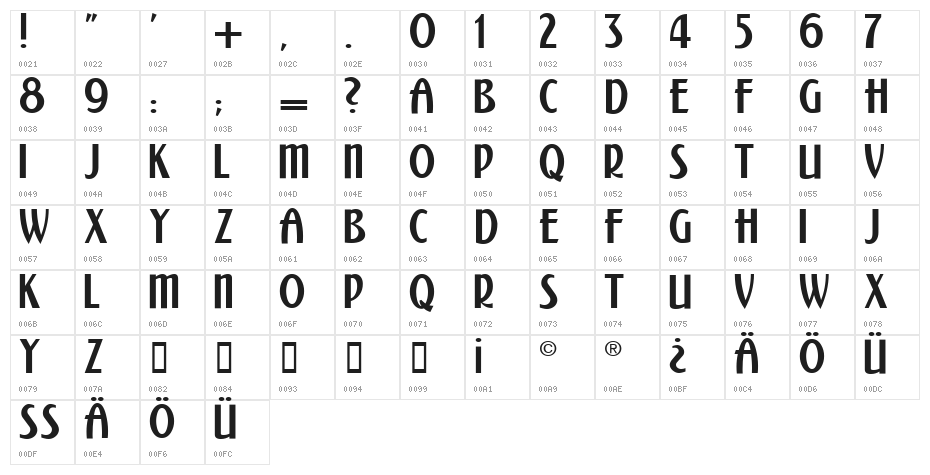 Kalenderblatt Grotesk Character Map