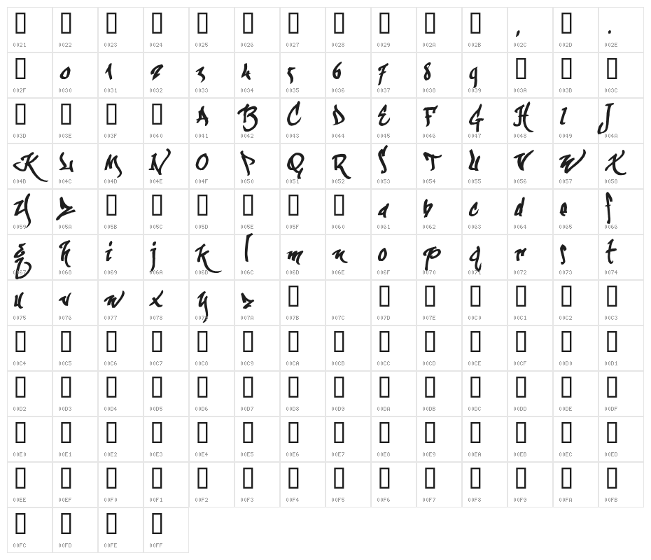 KaliGraff Character Map