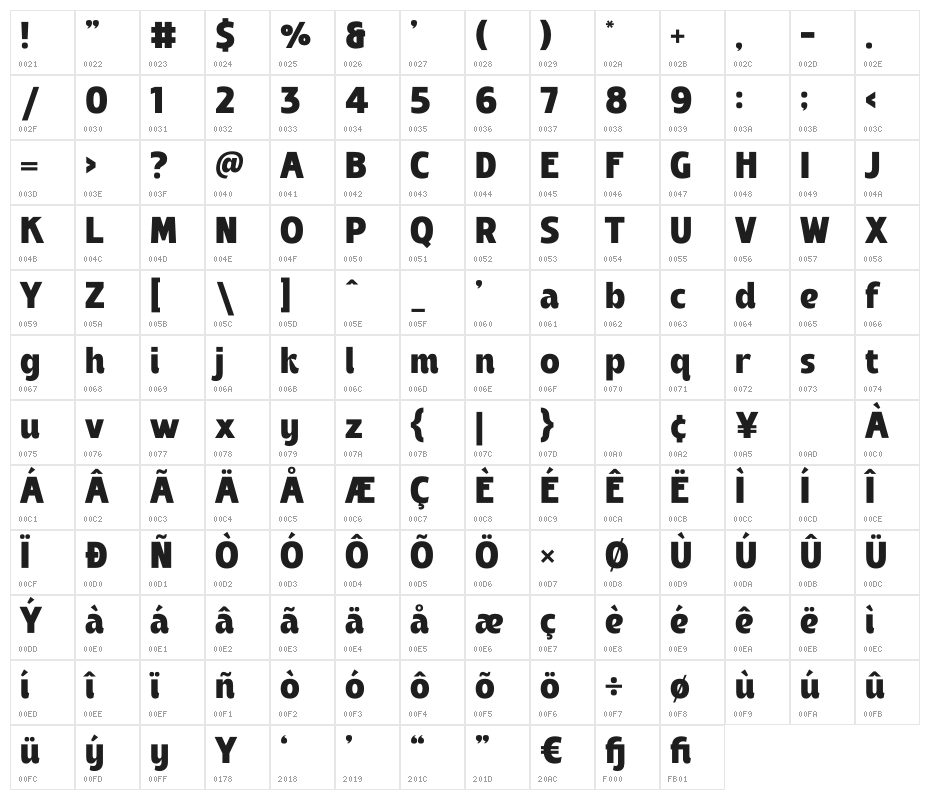 Kaliandra Character Map