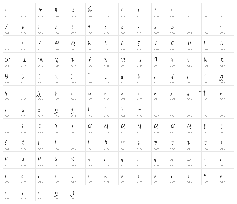 Kaliarta Character Map