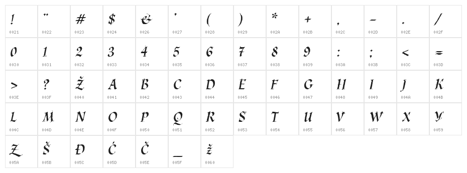 KaligrafLatin Character Map