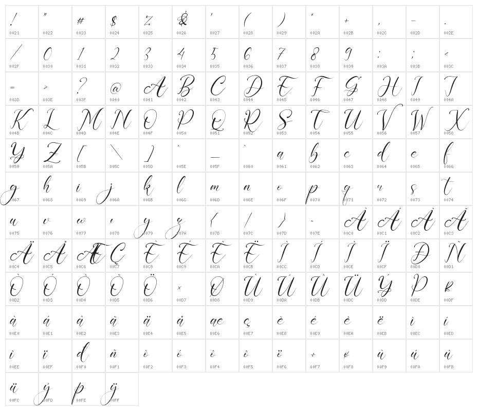 Kalindaty Alintaria Character Map