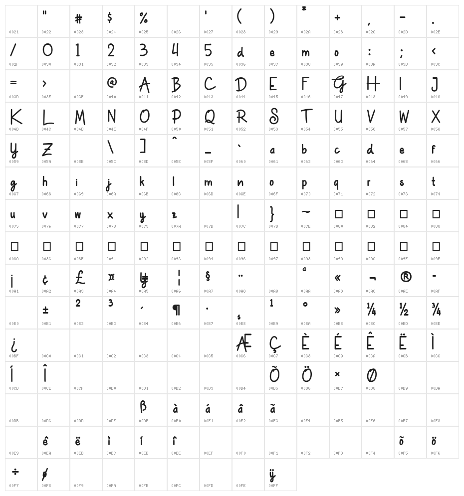 Kalingga_Demo Character Map