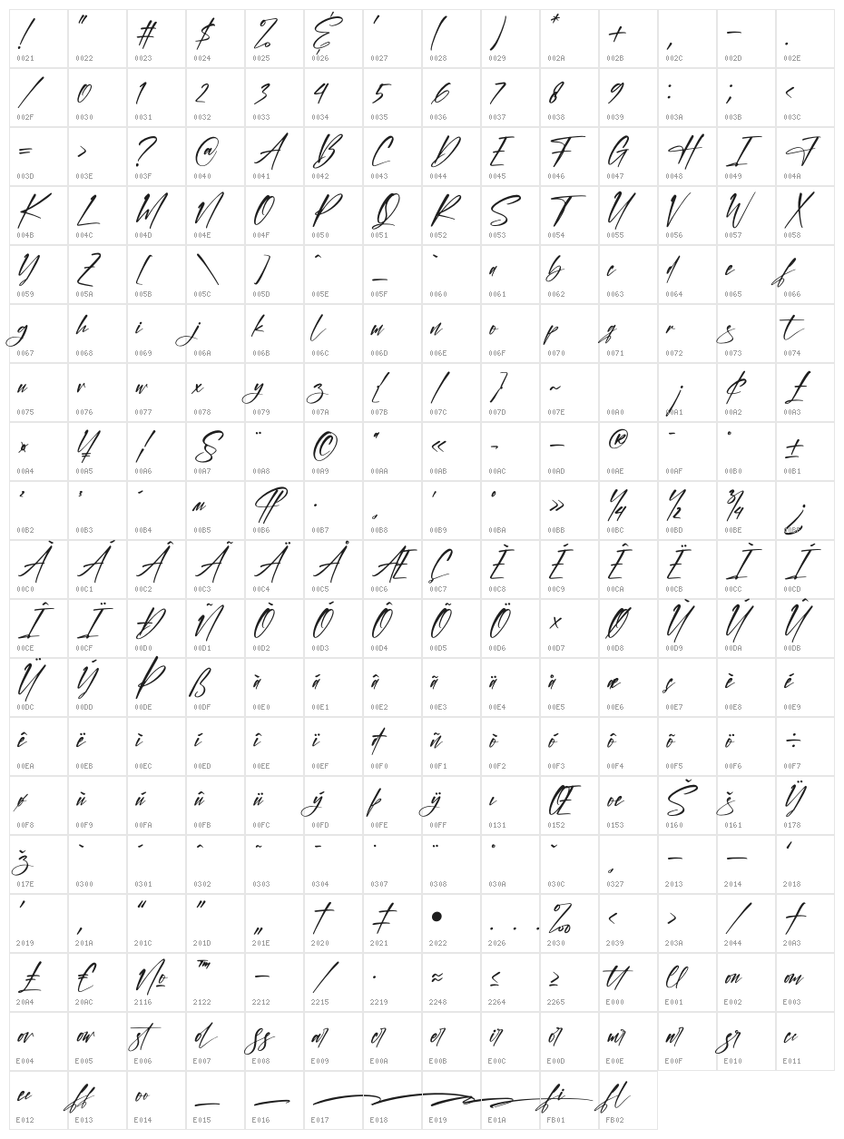 Kalisdera Character Map