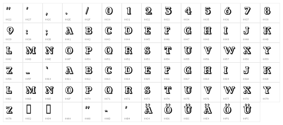 Kalish Normal Character Map