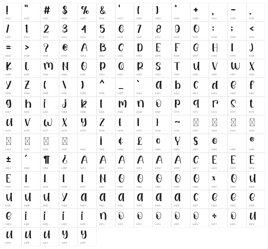Kalista Missy Character Map