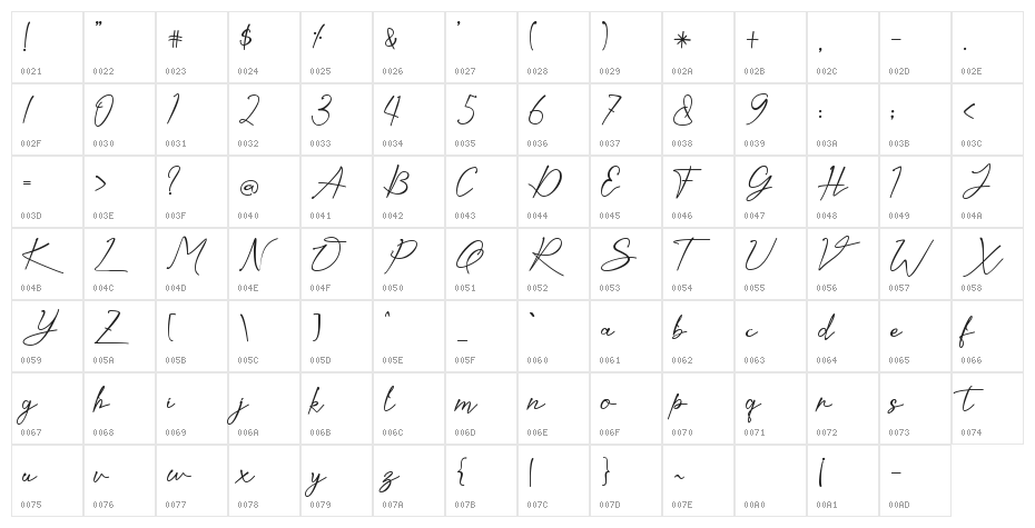 Kaliurang Signature - Personal Character Map