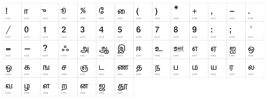 Kalki Normal Character Map