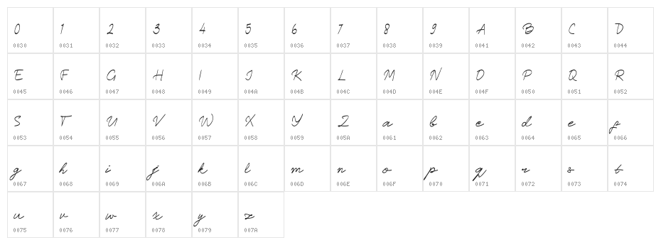 Kalko_script Character Map