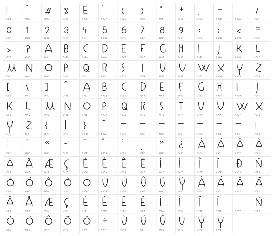 Kallaikosrevve Character Map