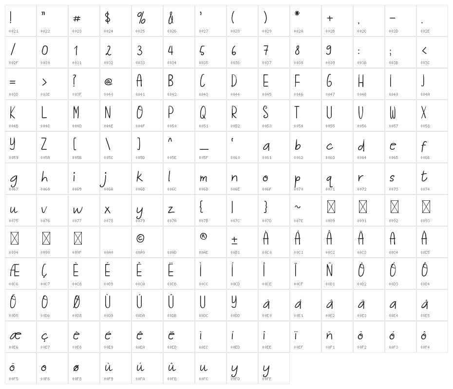 Kalleiyo Character Map