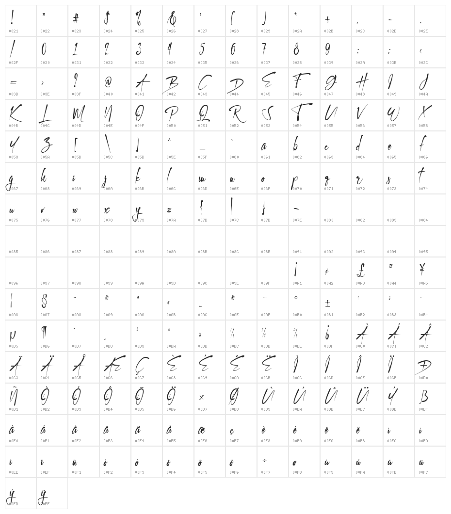 Kallem Character Map
