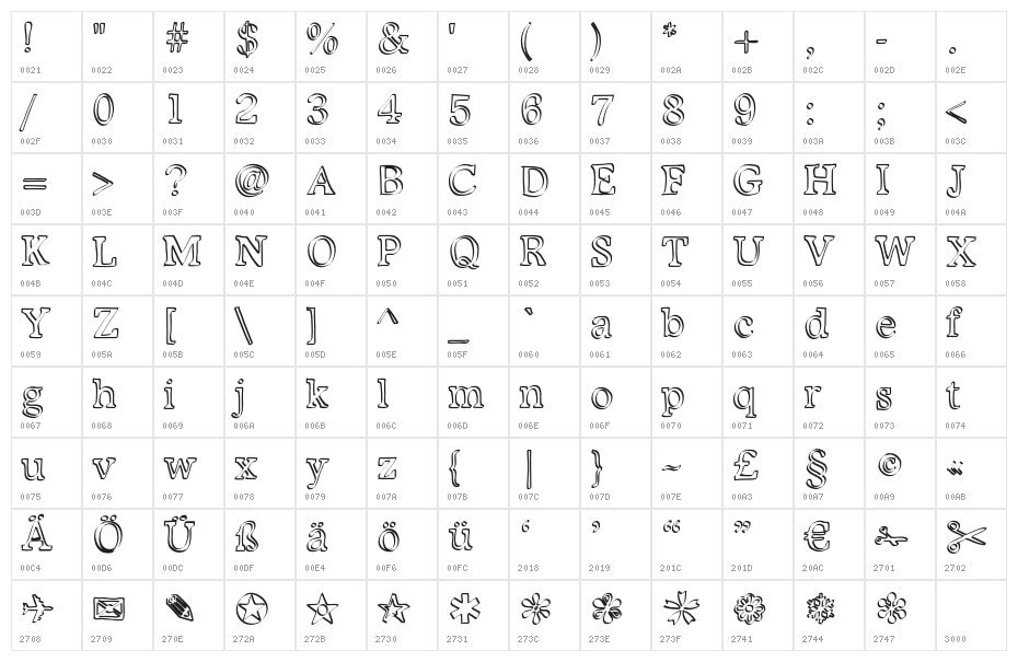 Kalligedoens Character Map