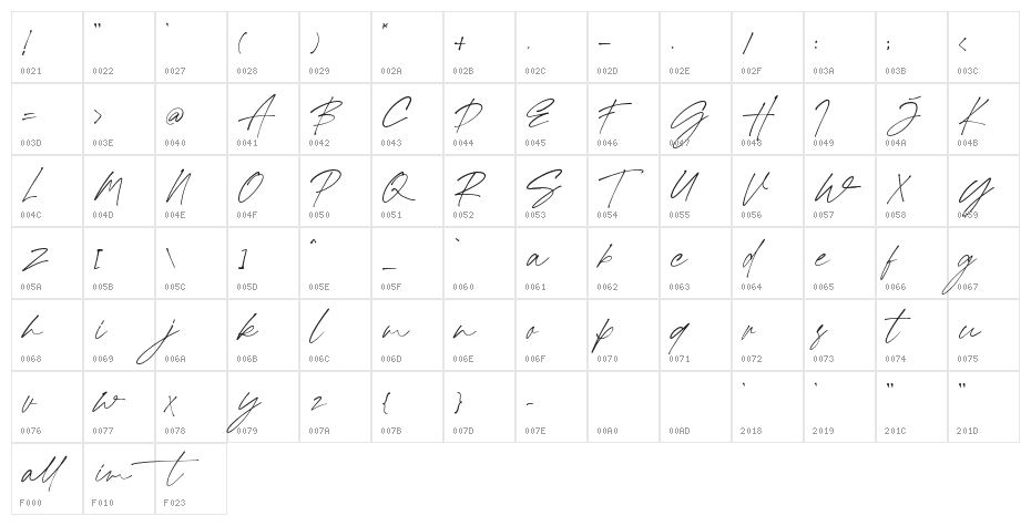 Kallimata-Script Character Map