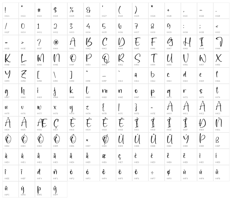 Kallimaya Character Map